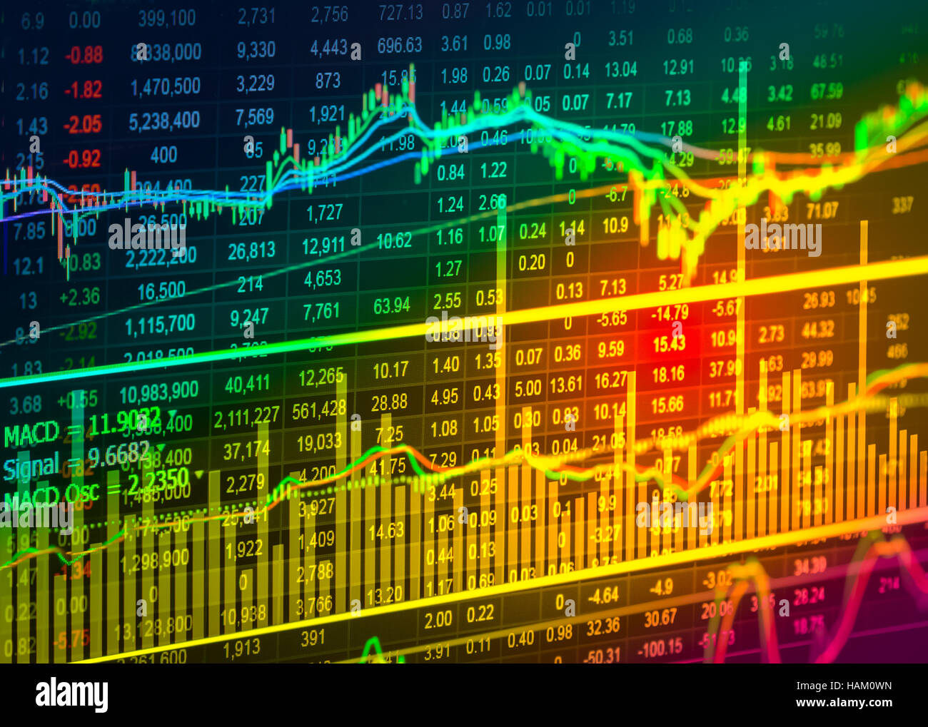 Financial stock market data. Candle stick graph chart of stock market