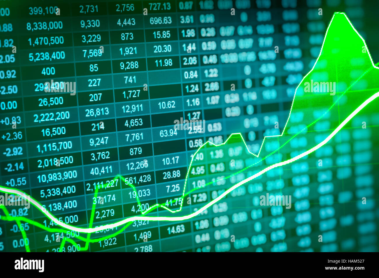 Graph of stock market data and financial with stock analysis indicator ...