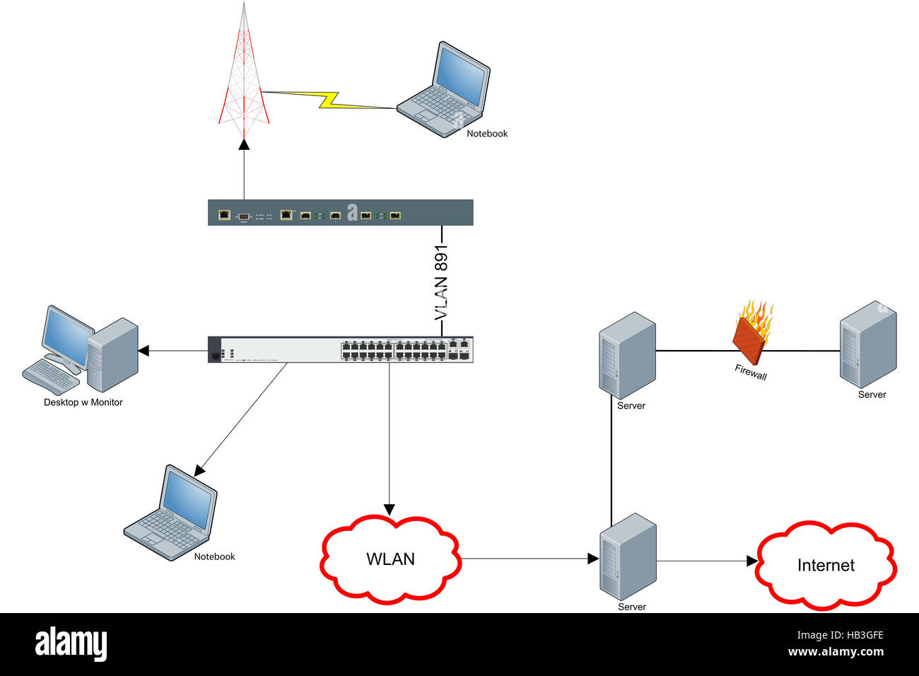 Network WLAN VLAN Diagram Illustration Stock Photo - Alamy