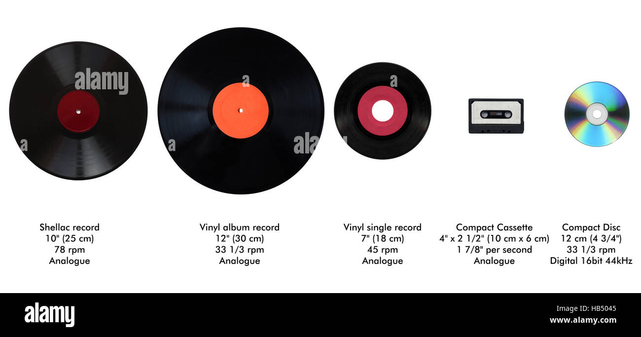 Size comparison of recording media Stock Photo Alamy