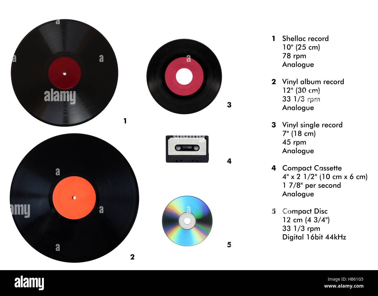 Size comparison of recording media Stock Photo Alamy