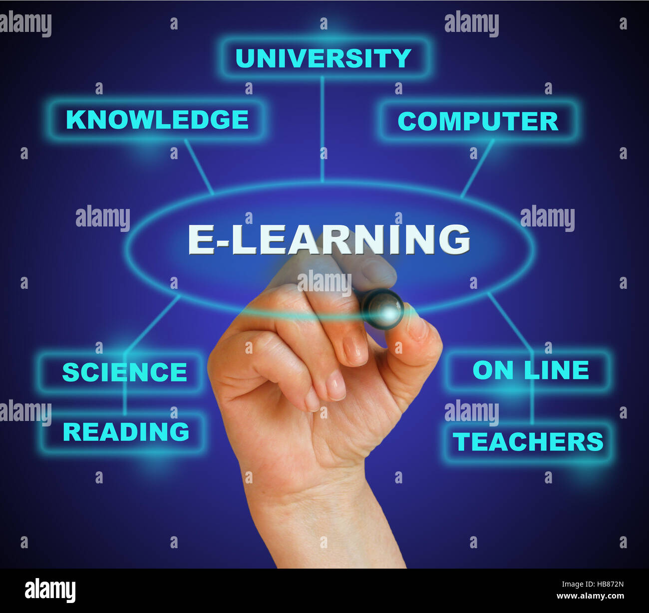 E learning service hi-res stock photography and images - Alamy