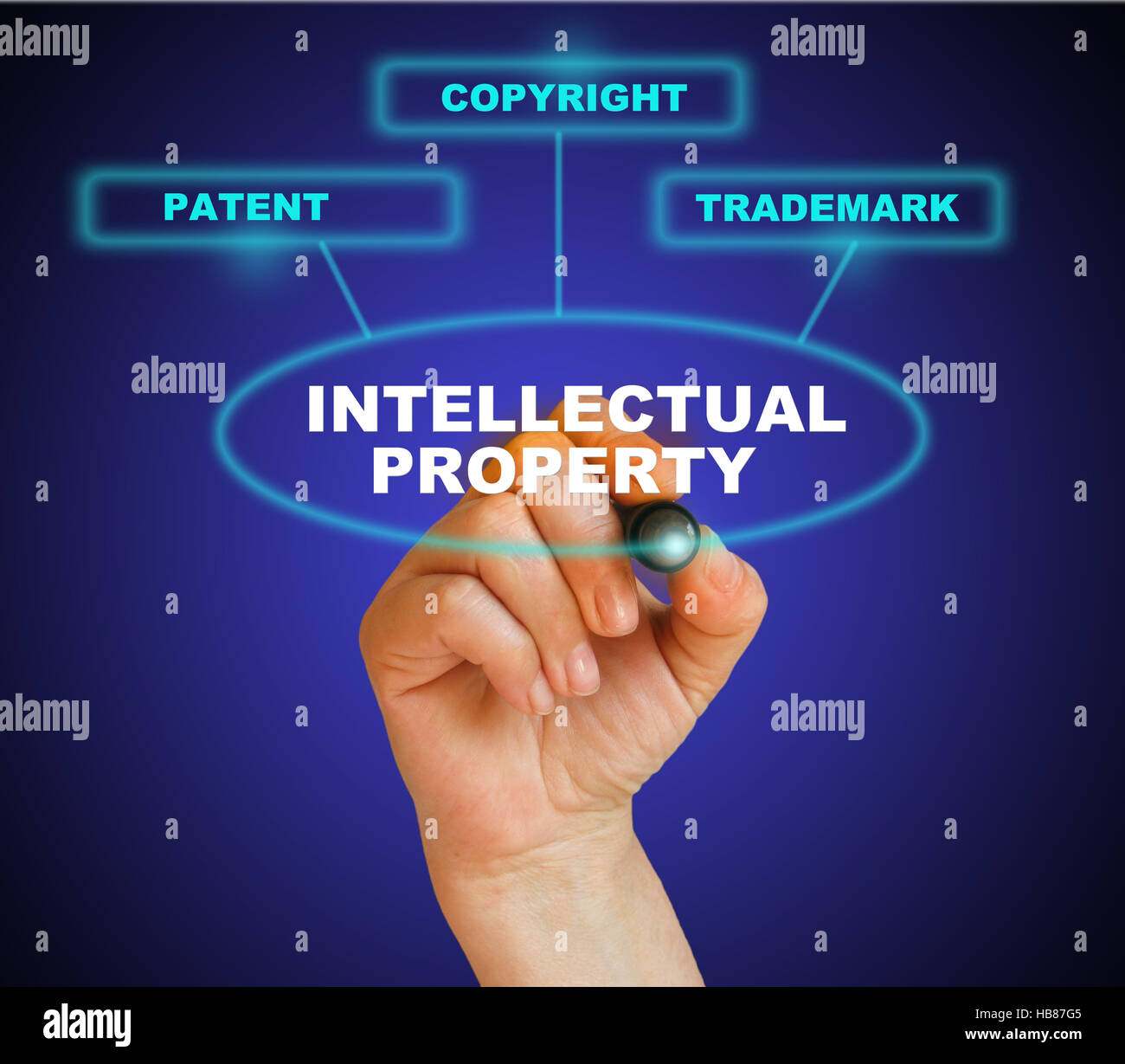 Copyrightable Items Intellectual property diagram hi-res stock photography and images - Alamy