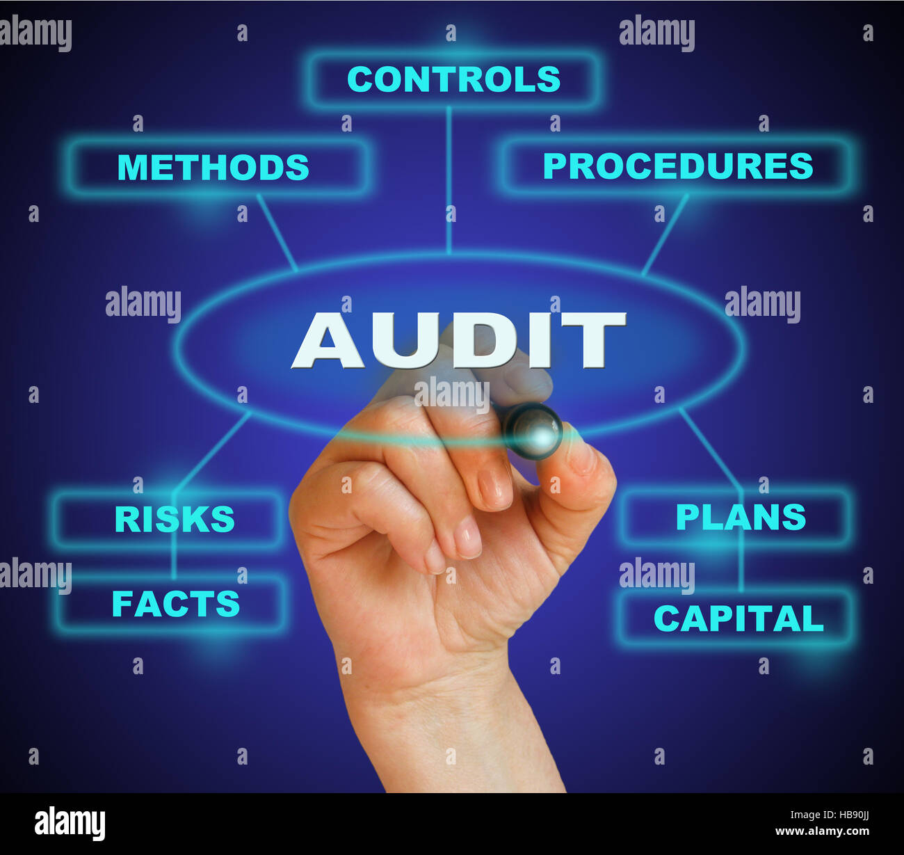 Audit Risk High Resolution Stock Photography and Images - Alamy