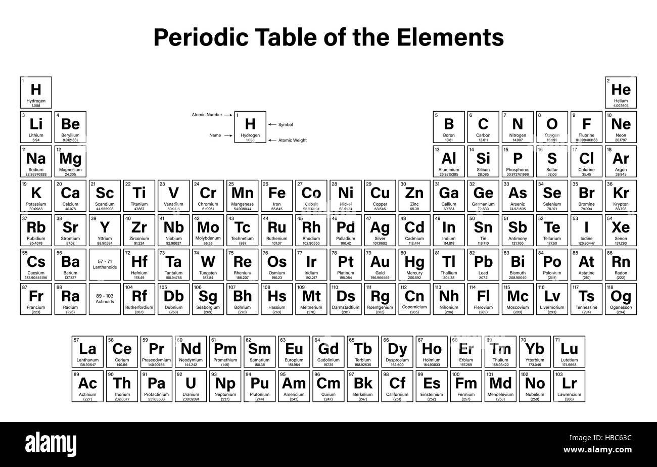 Periodic Table of the Elements Illustration including Nihonium, Moscovium, Tennessine and Oganesson Stock Photo
