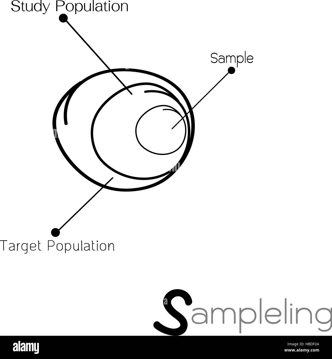 Business and Marketing or Social Research Process, The Sampling Methods of Selecting Sample of Elements From Target Population to Conduct A Survey. Stock Vector