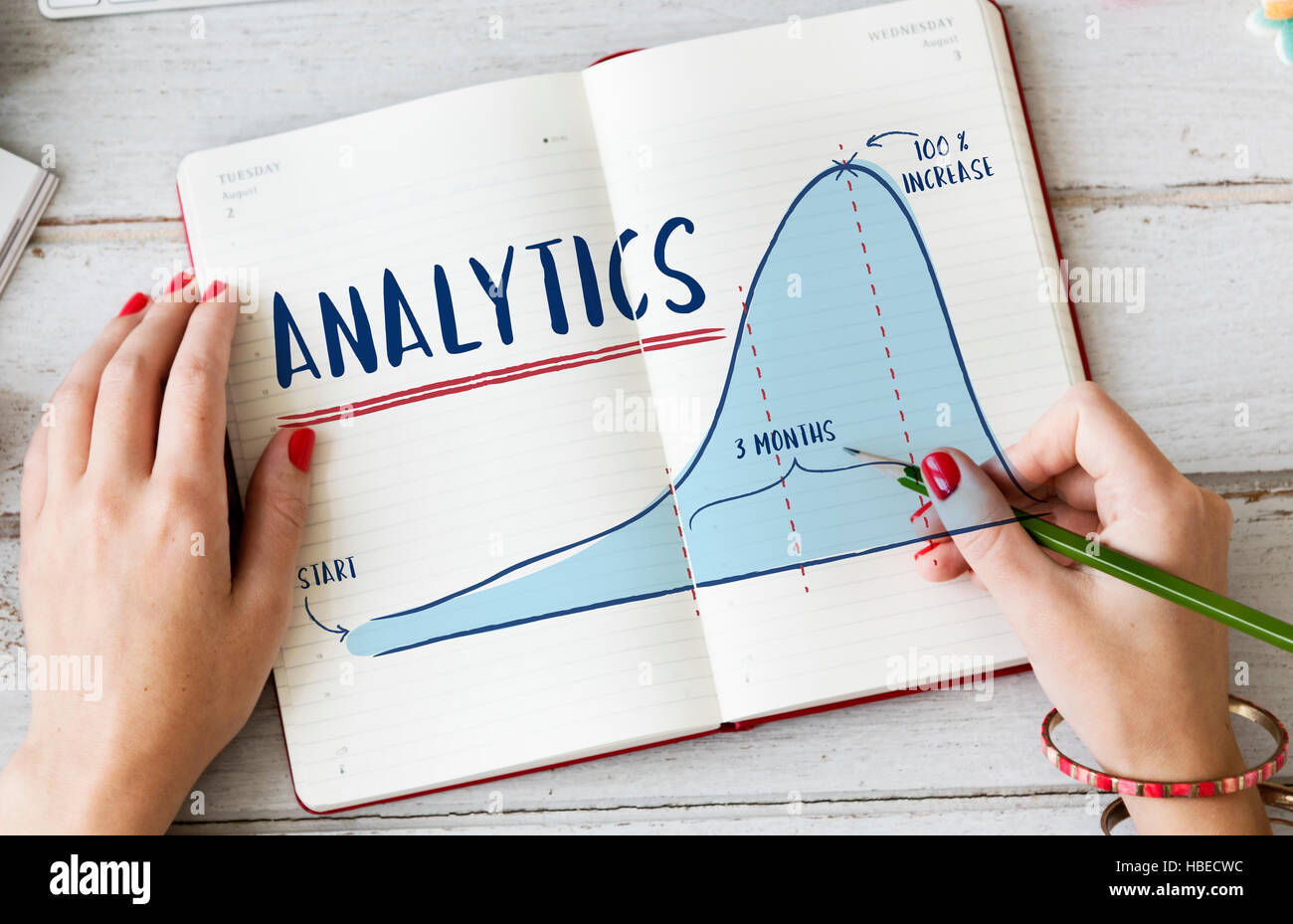 Analytics Report Progress Strategy Concept Stock Photo - Alamy
