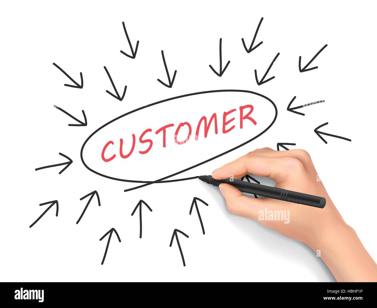 customer concept with arrows written by hand on white background Stock Vector