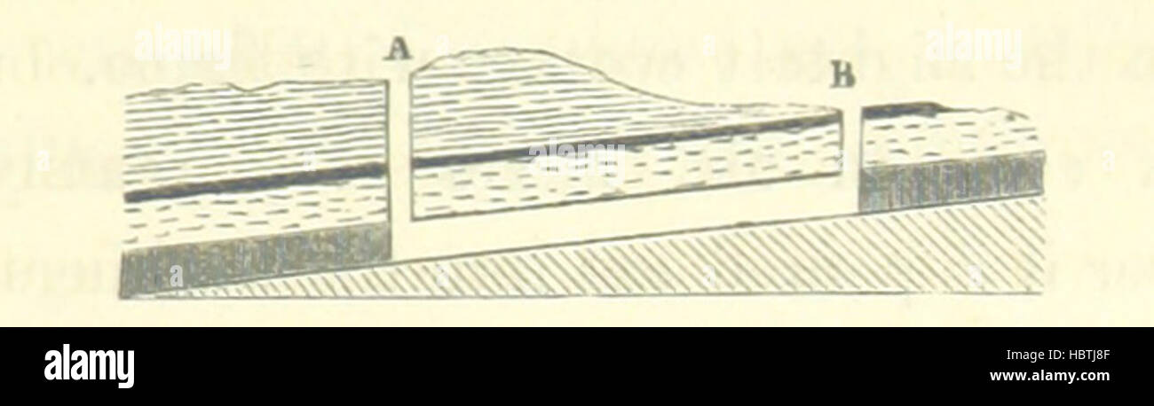 The illustration depicts geological concepts, showing rock layers ...