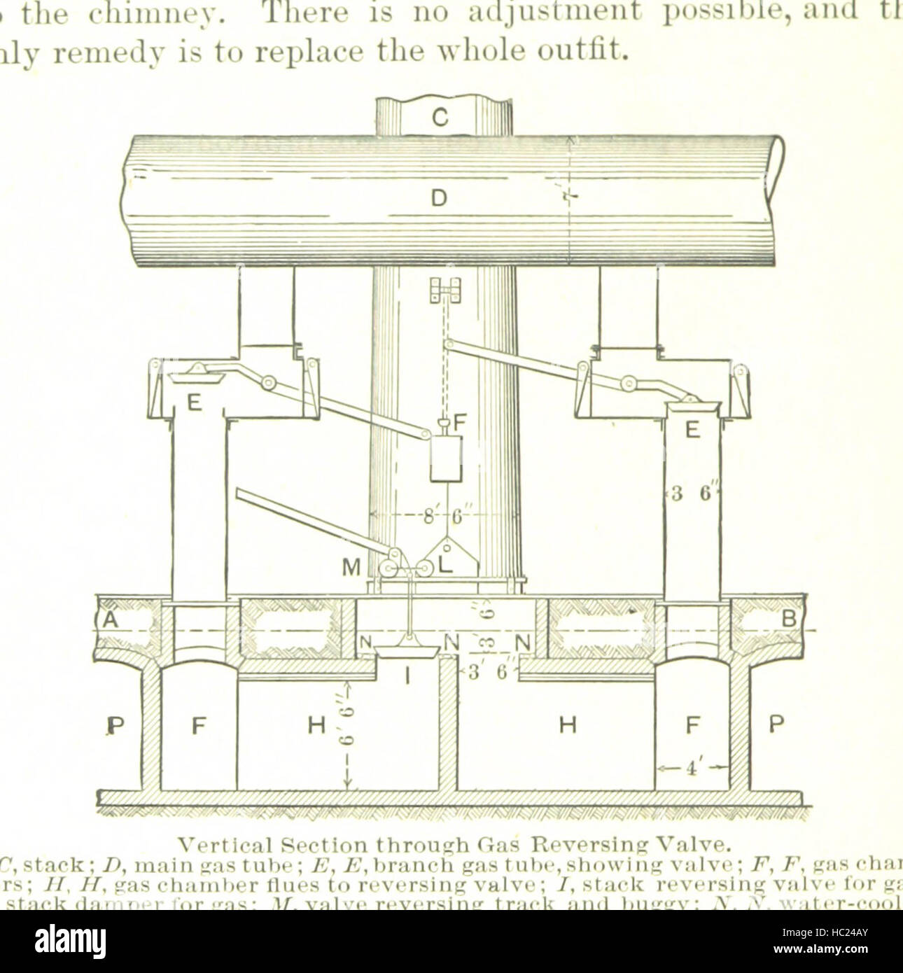 Image Taken From Page 132 Of The Manufacture And Properties Of
