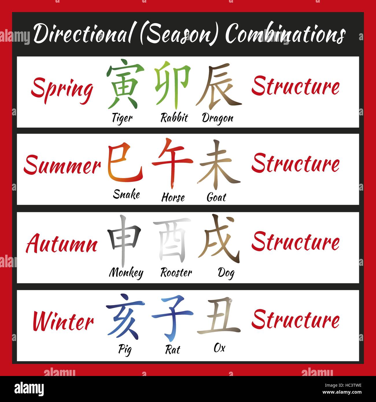 Chinese feng shui horoscope letters. Ba zi Combinations. Translation of