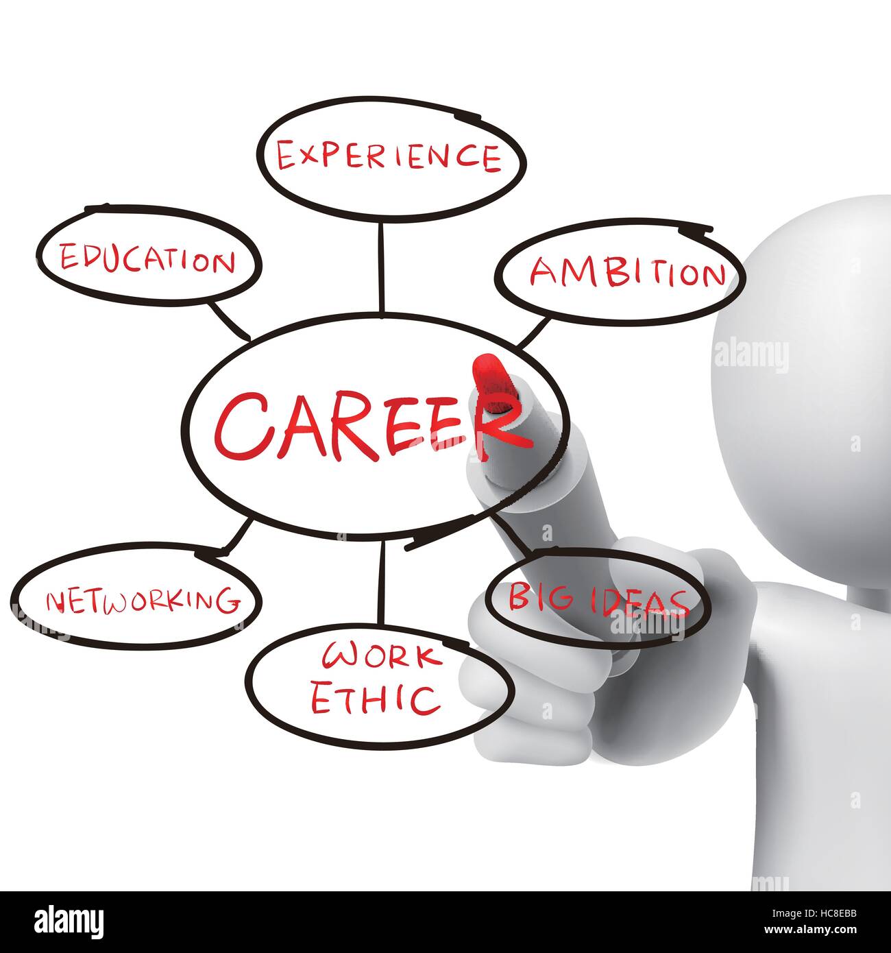 foundation for a successful career drawn by a man over white background