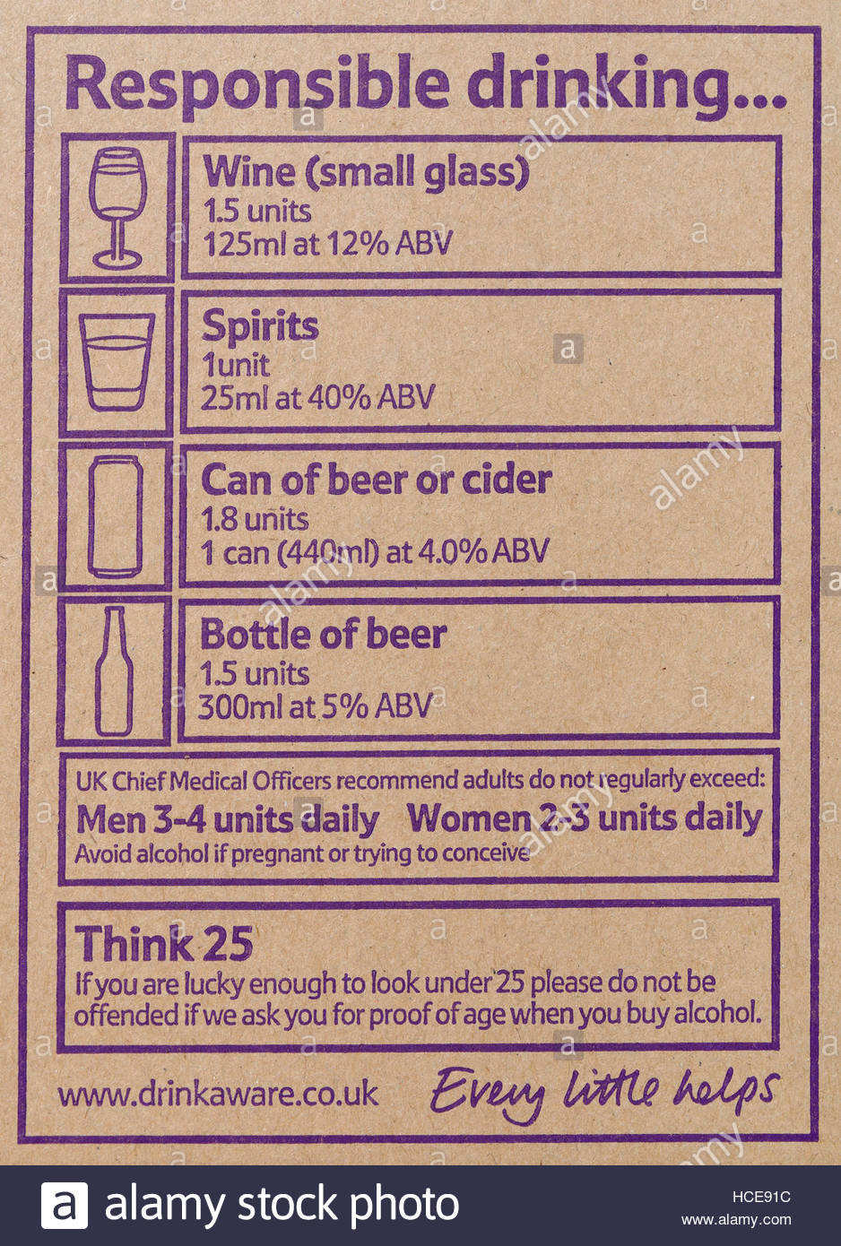 Alcohol Units Chart