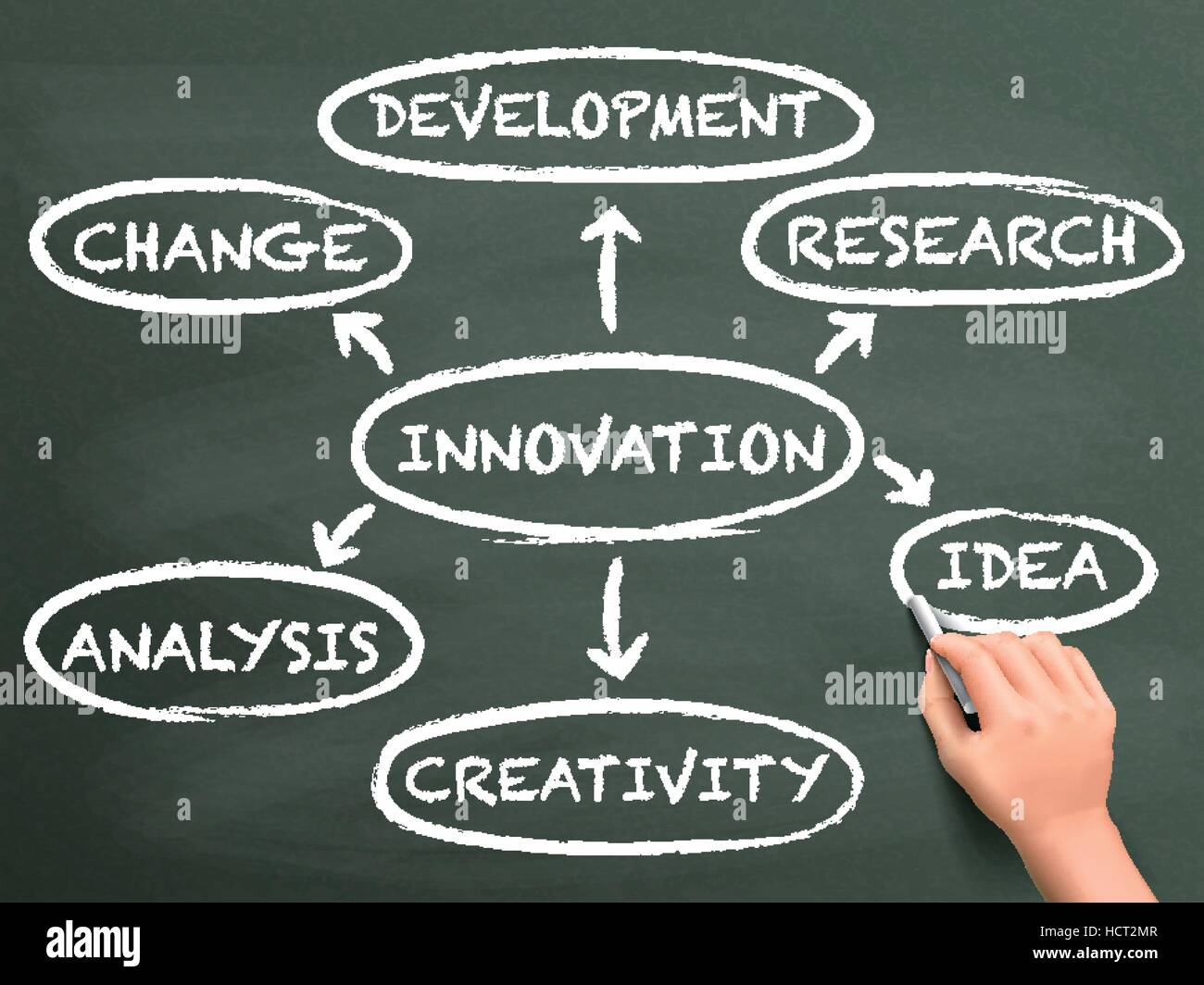 Innovation flow chart written by hand over chalkboard Stock Vector