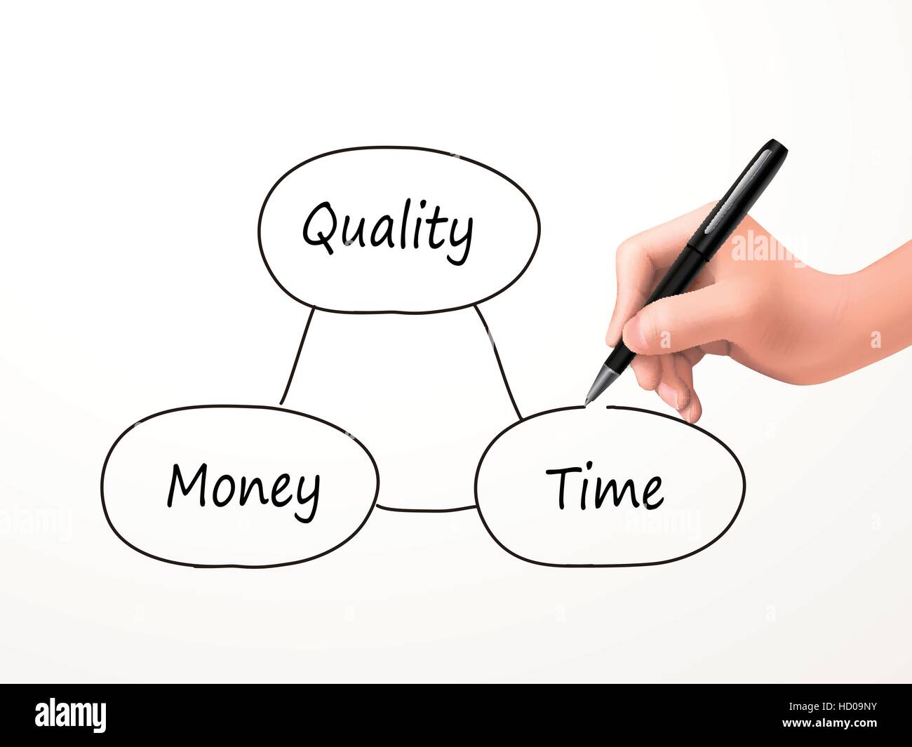 balance concept between time, quality and money drawn by human hand ...