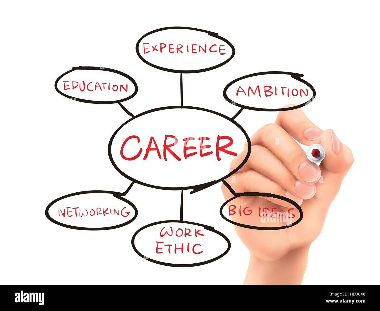foundation for a successful career drawn by hand on a transparent board
