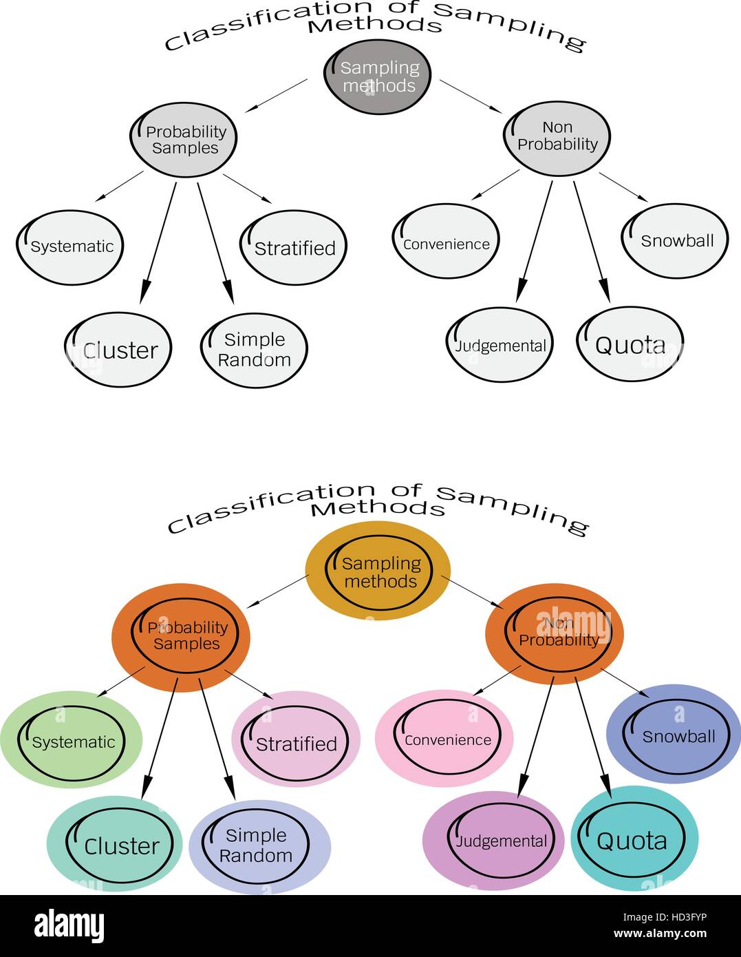 Non Probability Sampling
