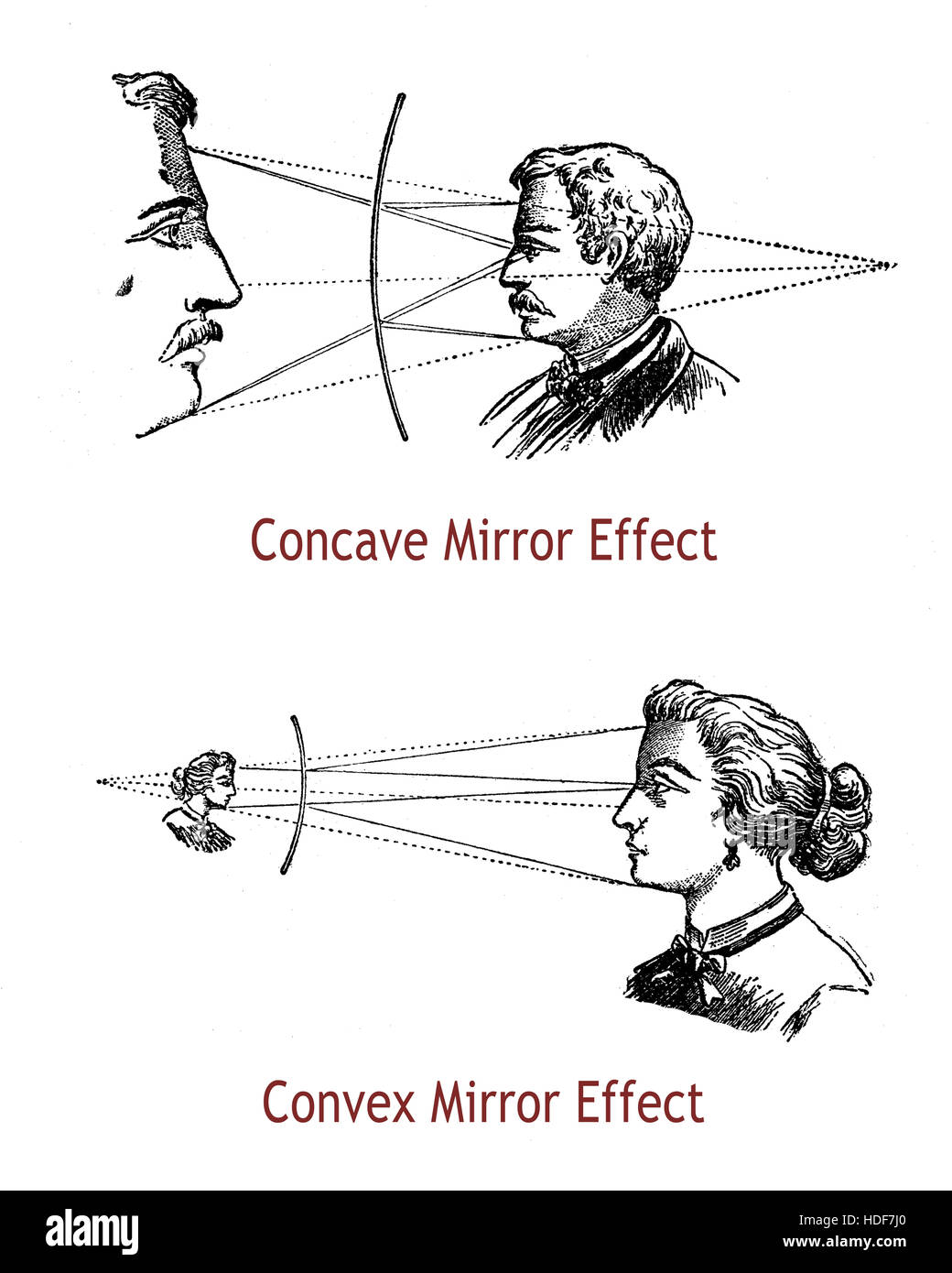Optics, concave and convex mirror effects, light focus converging, diverging and reflection Stock Photo