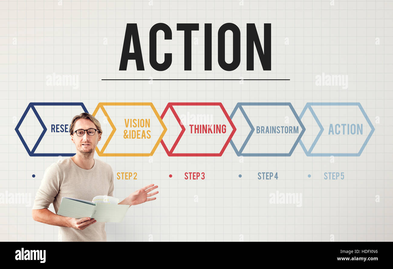 Action Operation Plan Procedures Workflow Concept Stock Photo - Alamy