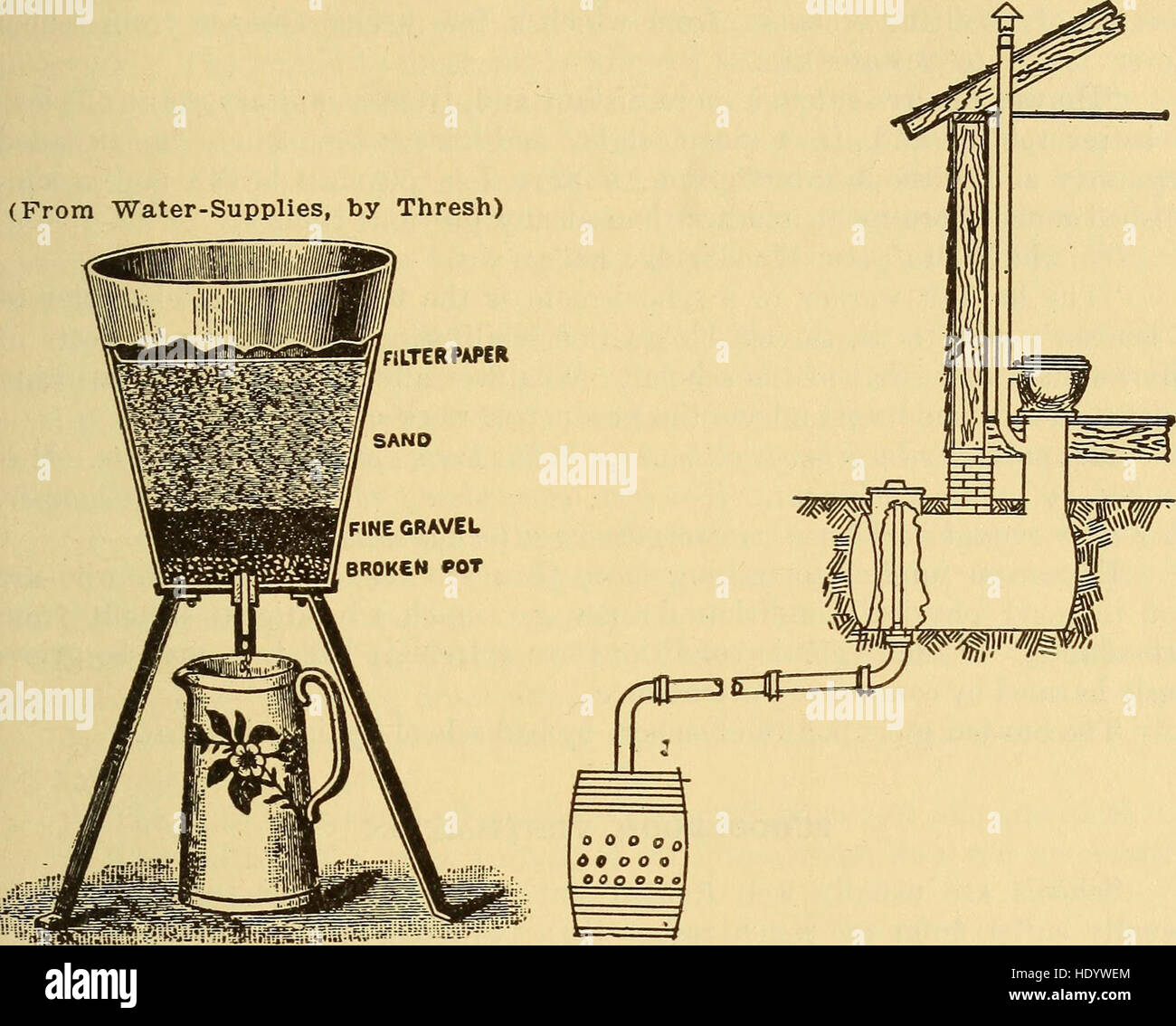 Dr. Evans' How to keep well; (1917 Stock Photo Alamy