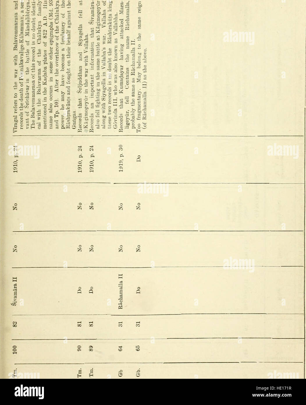 Epigraphia carnatica. By B. Lewis Rice, Director of Archaeological