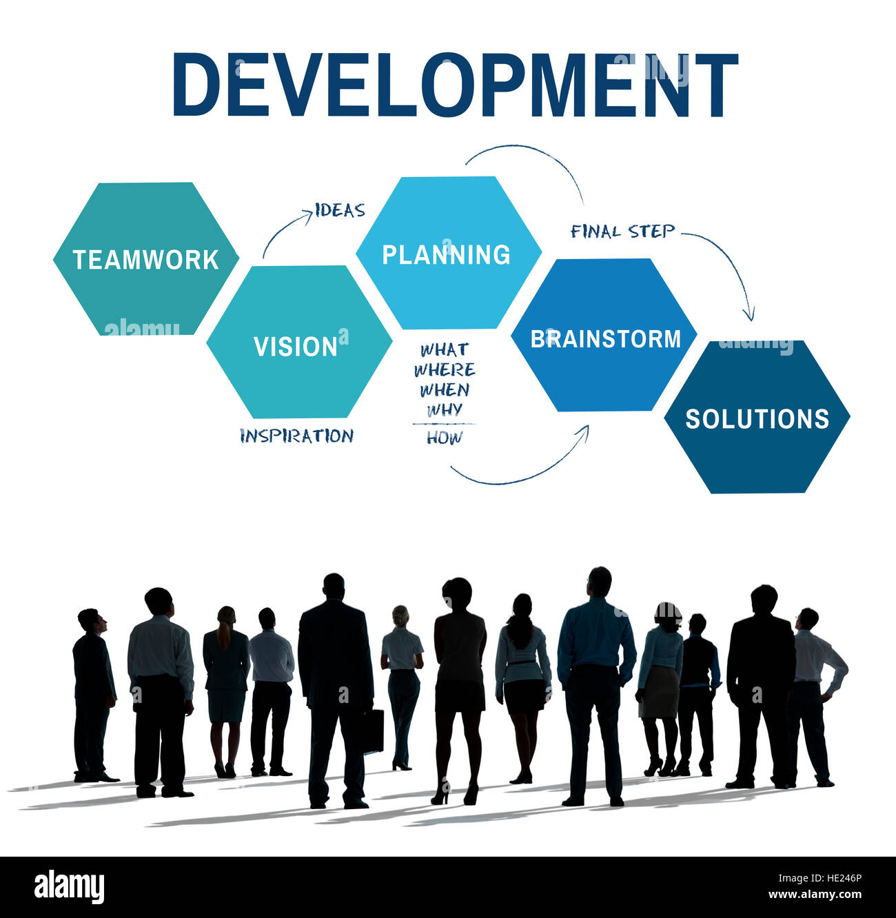 what is business plan development