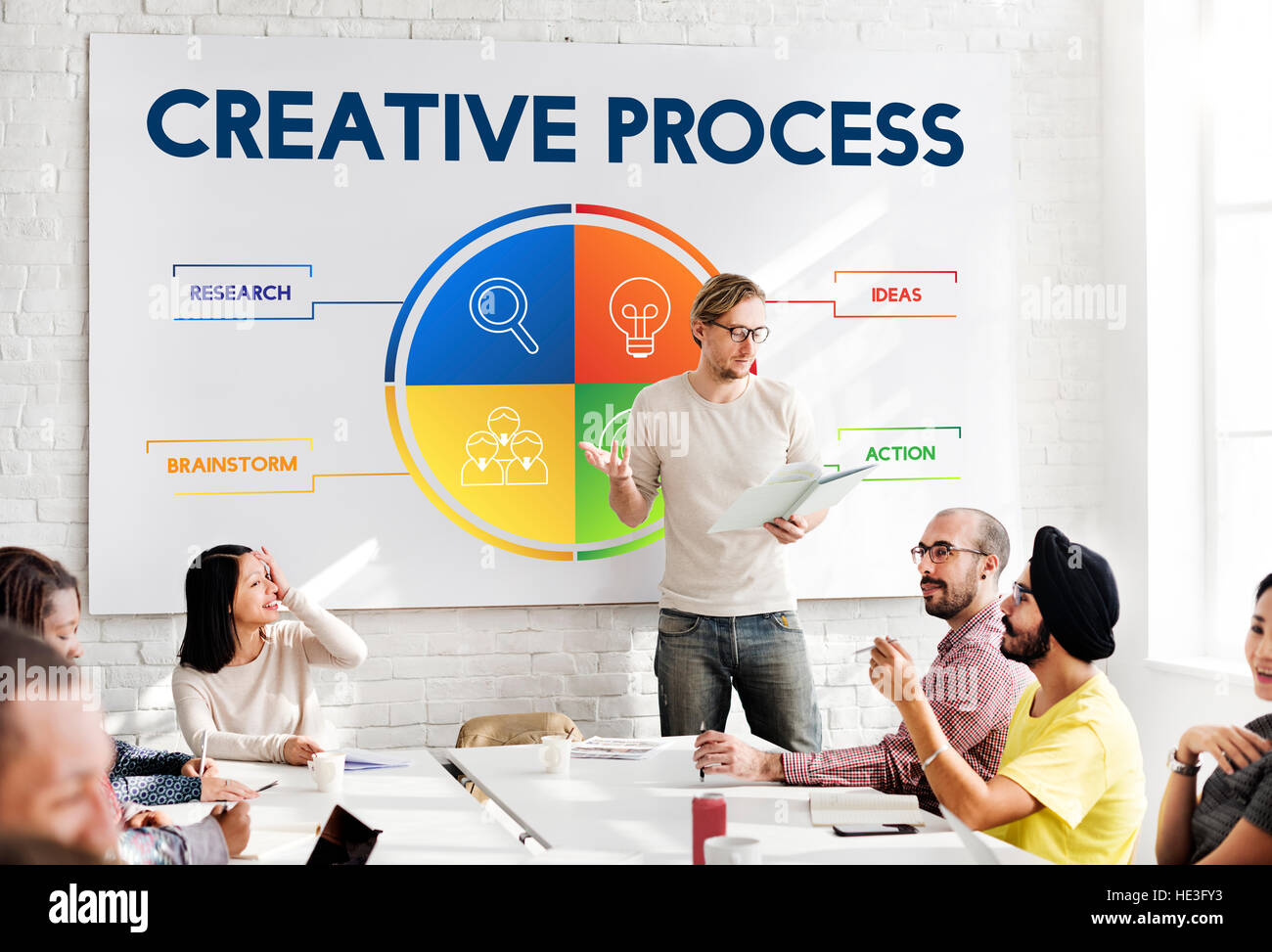 Creative Process Business Plan Strategy Concept Stock Photo - Alamy