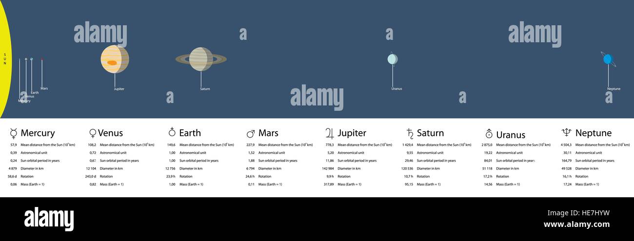 our solar system Stock Vector Image & Art - Alamy