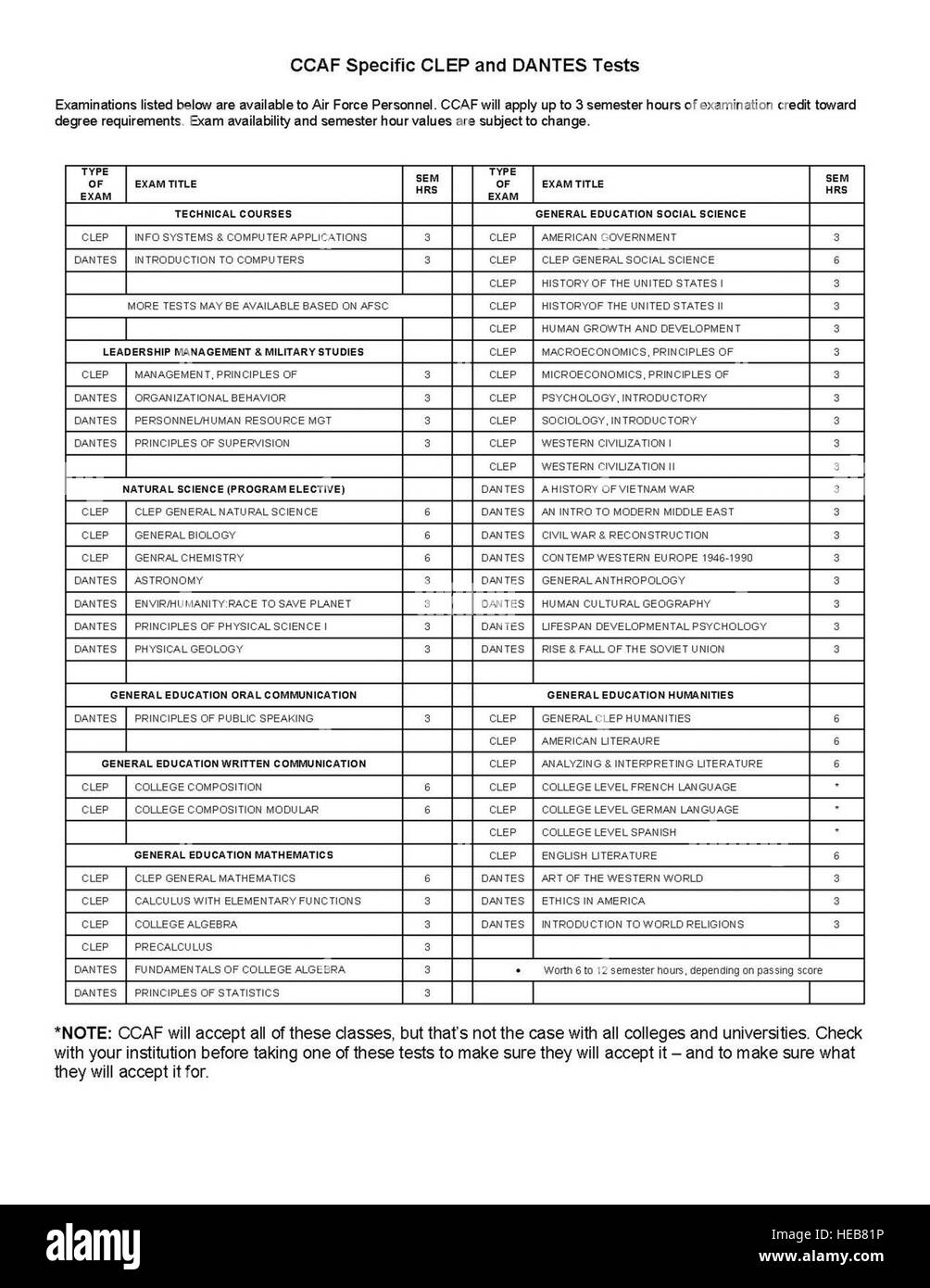 ccaf clep list