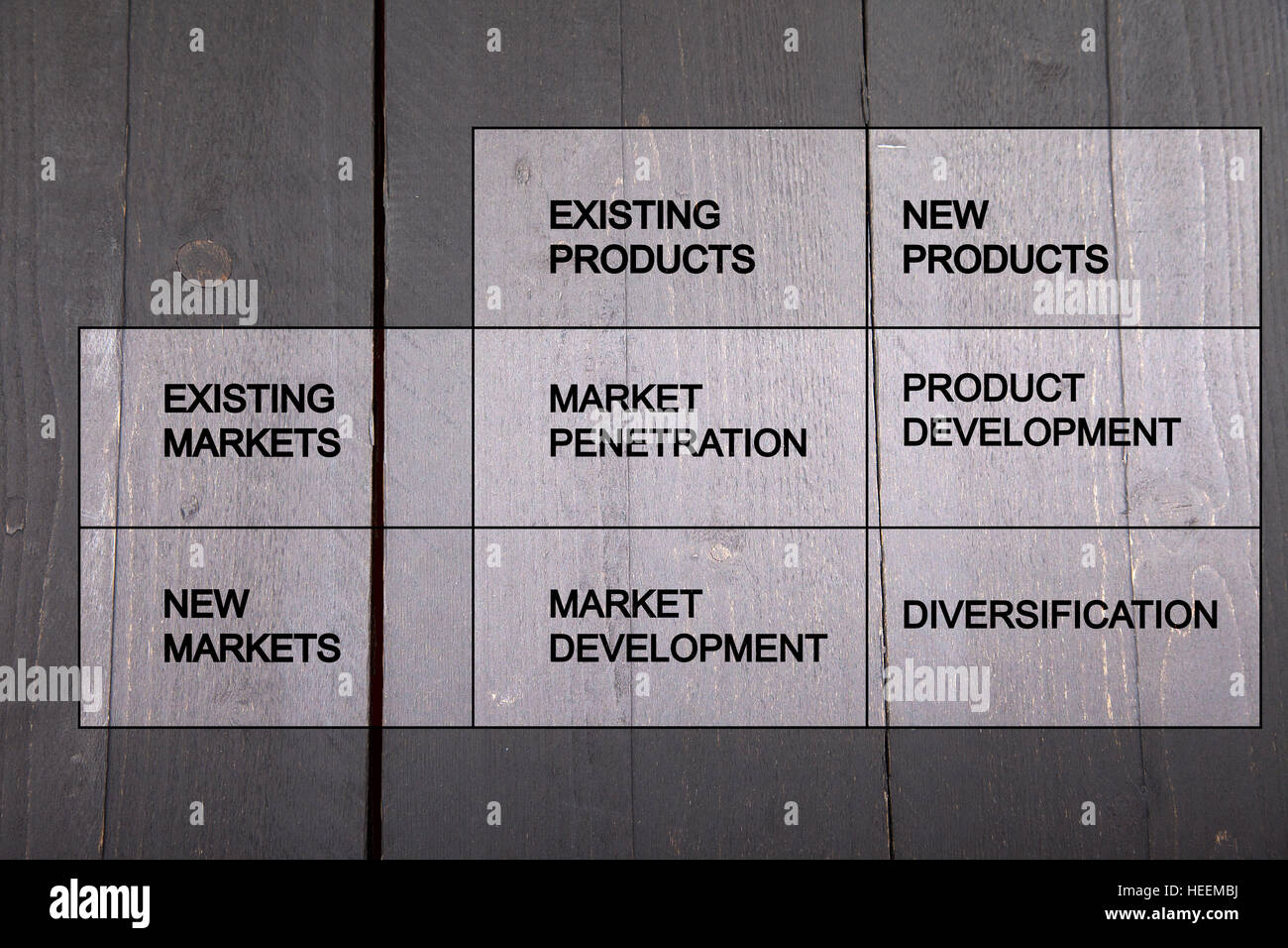 Product matrix of Ansoff on wooden background Stock Photo