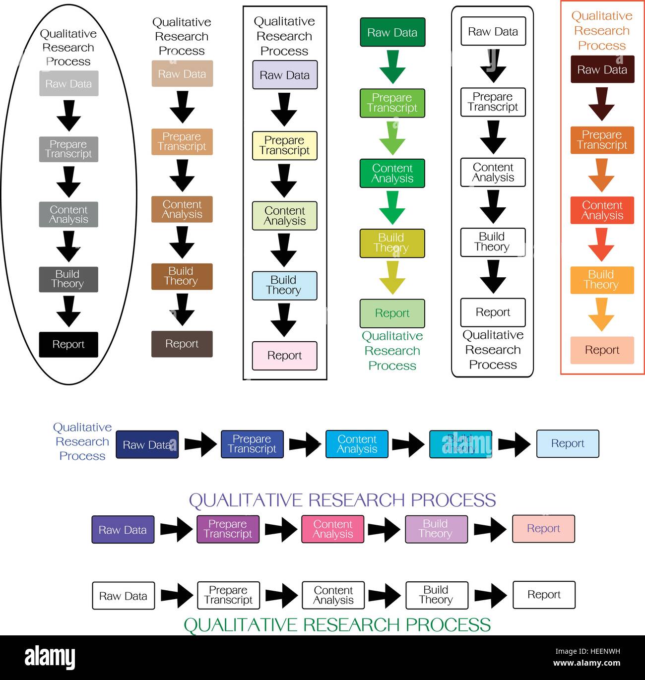 Qualitative Data Analysis Process