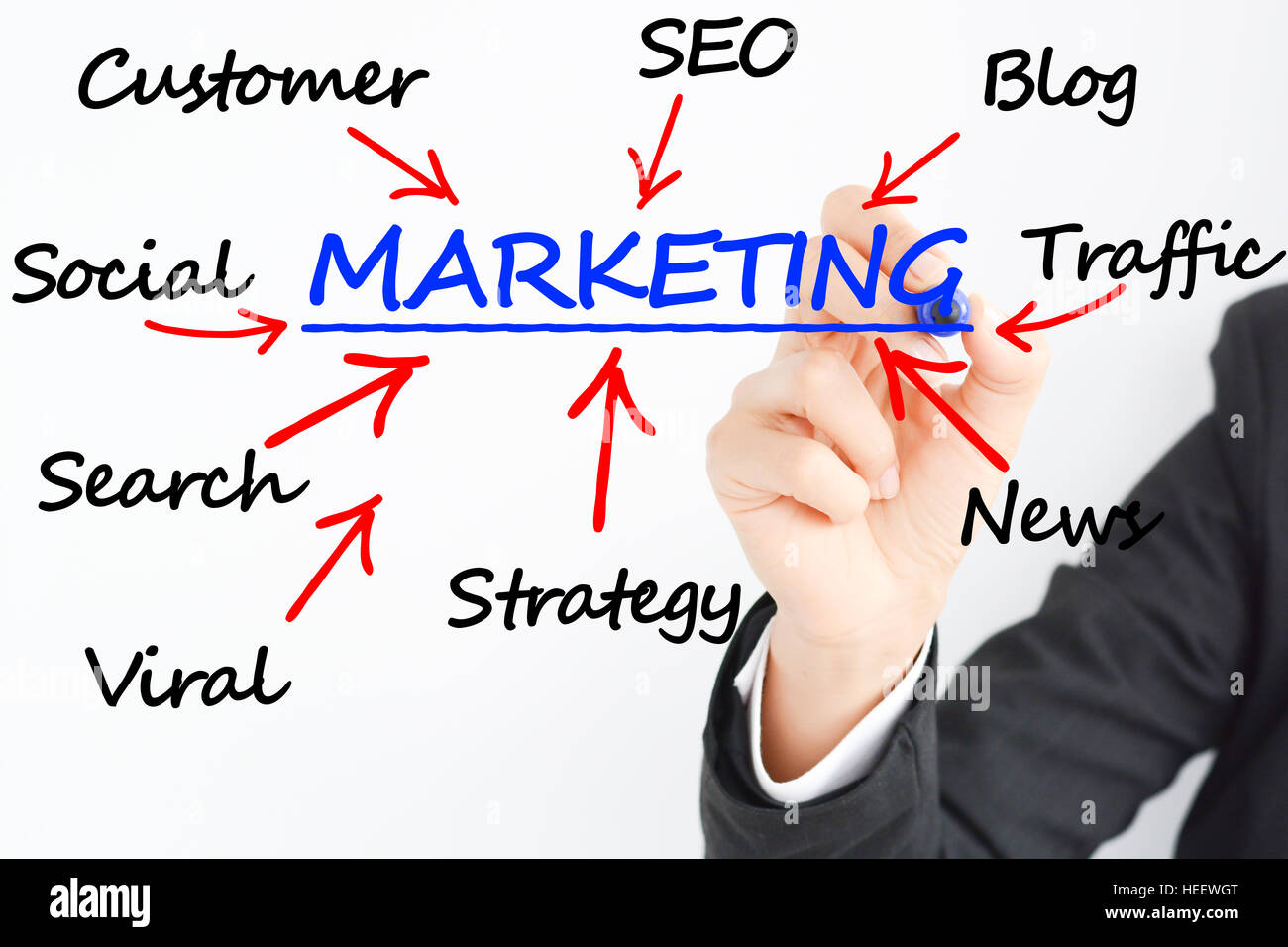 Marketing plan business concept Stock Photo