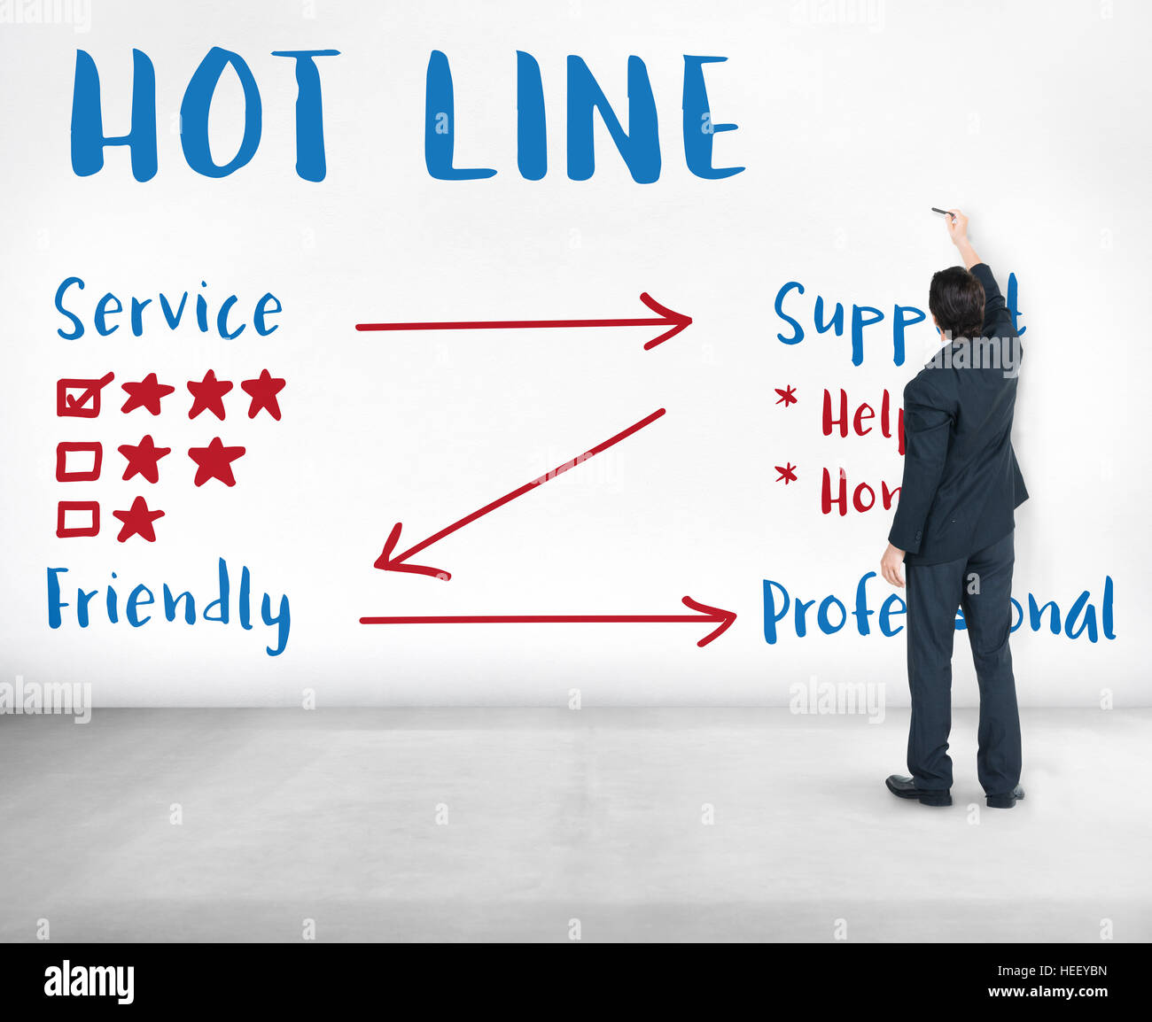 Customer Service Rating Graph Stock Photo - Alamy