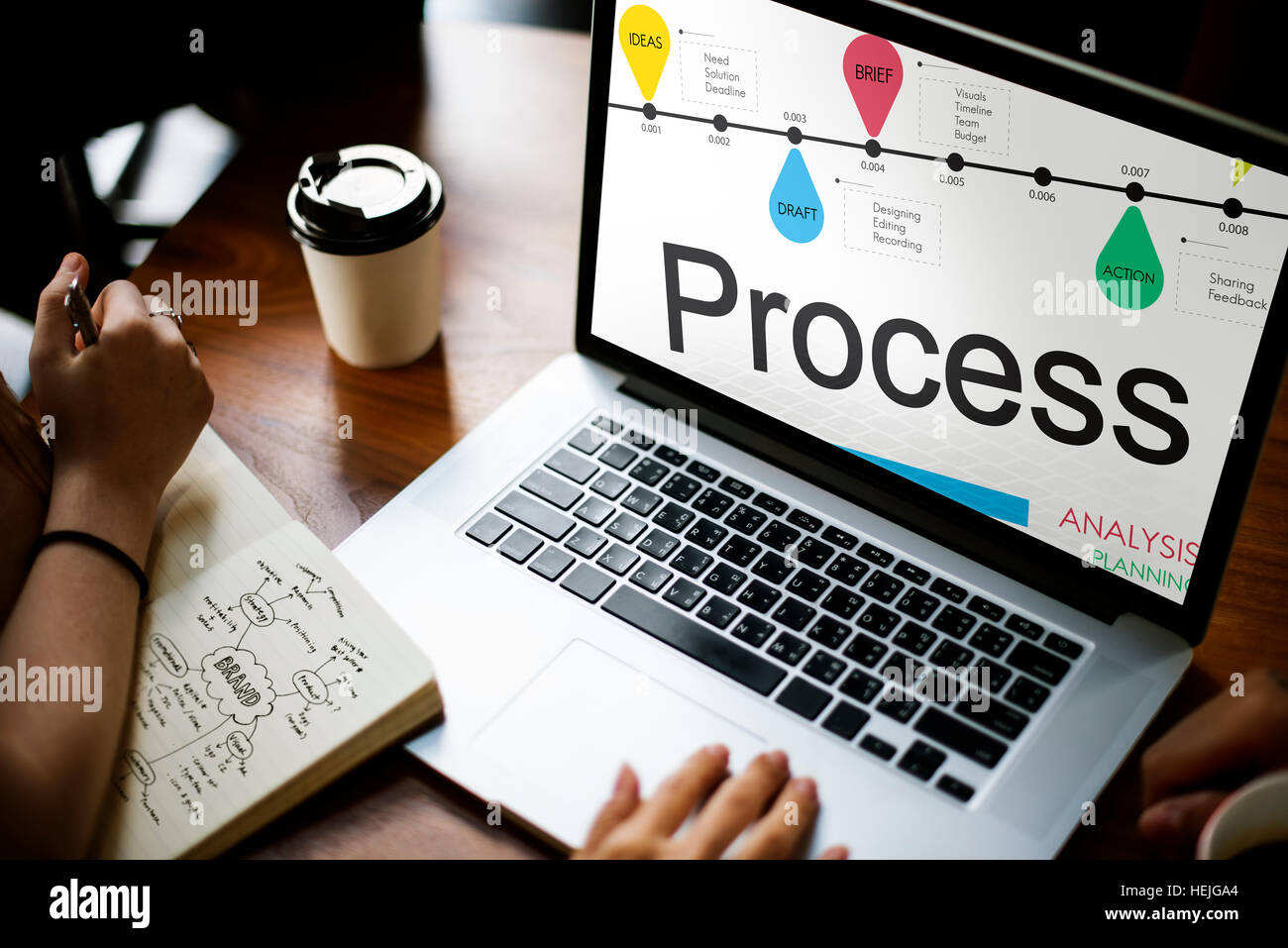 Timeline Process Progress Development Concept Stock Photo Alamy