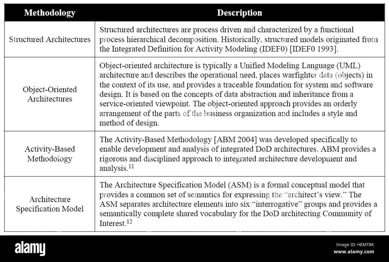 Field deployment design standards hi-res stock photography and images ...