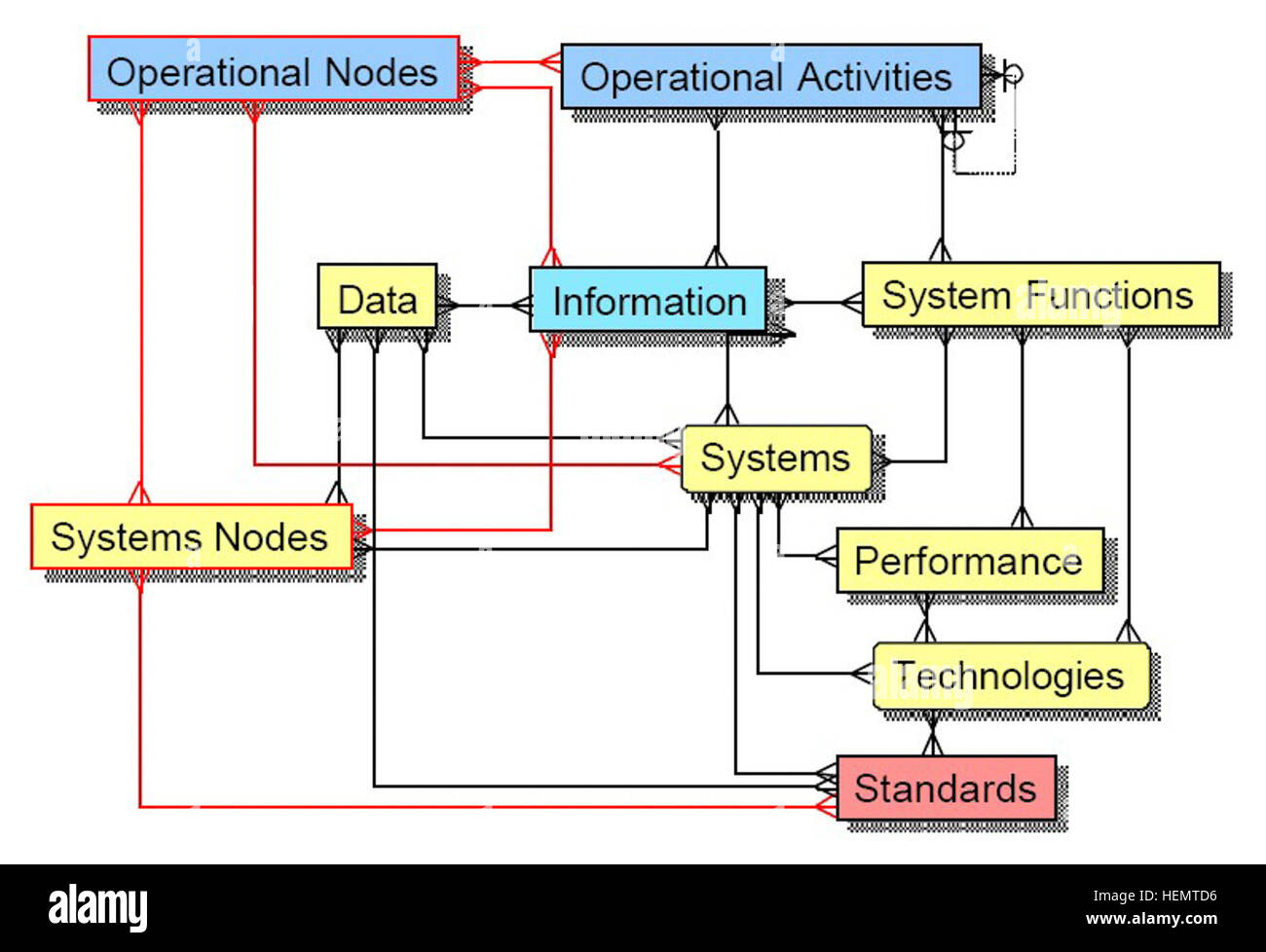 CADM Architecture Concepts Model Stock Photo - Alamy