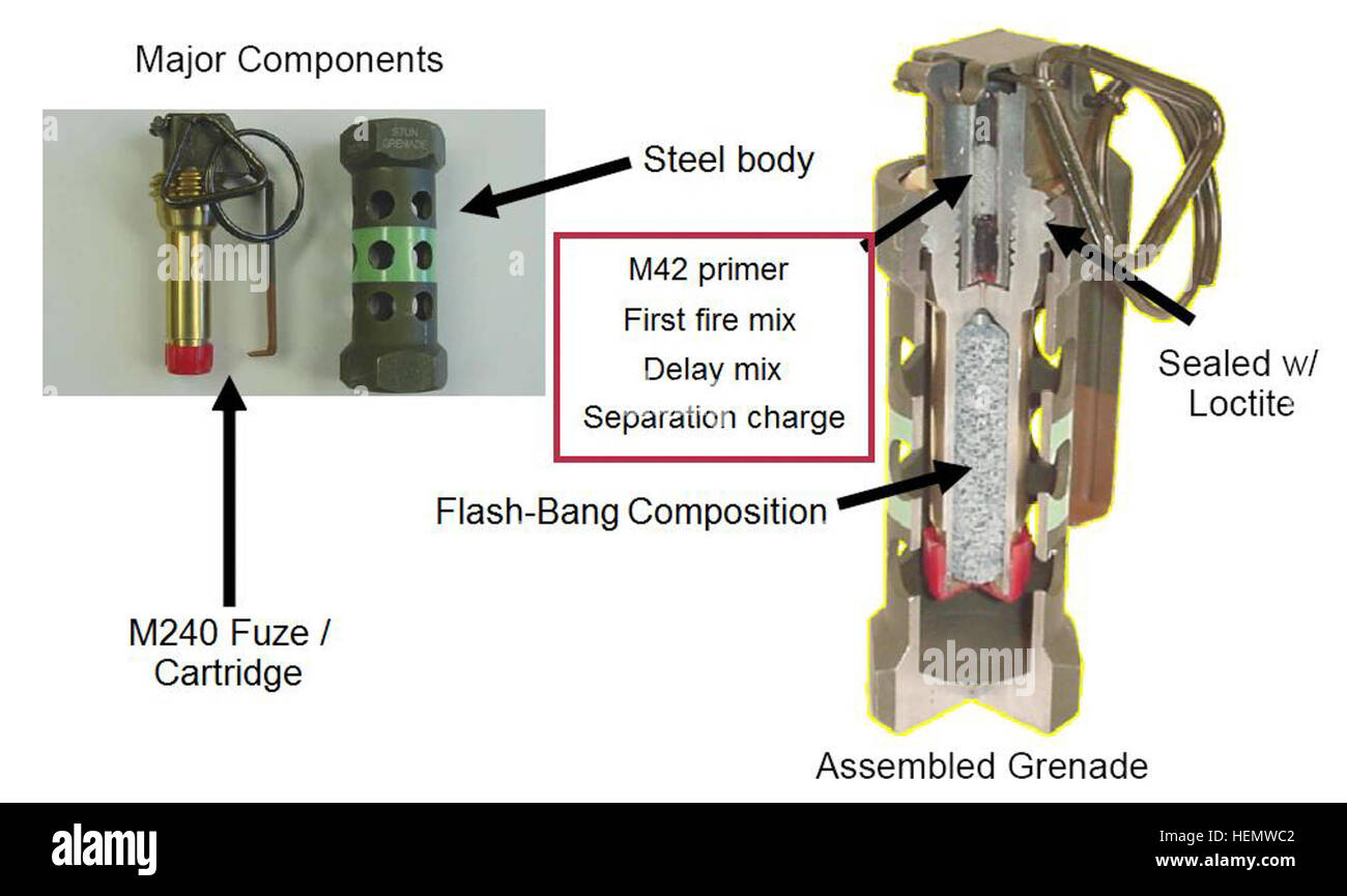 What Are The Parts Of A Grenade At Gordon Glazer Blog What Are The Parts Of A Grenade At Gordon Glazer Blog