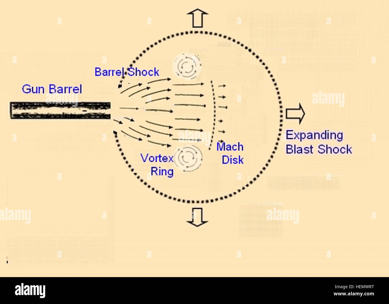 Shock Bottle Vortex Stock Photo Alamy