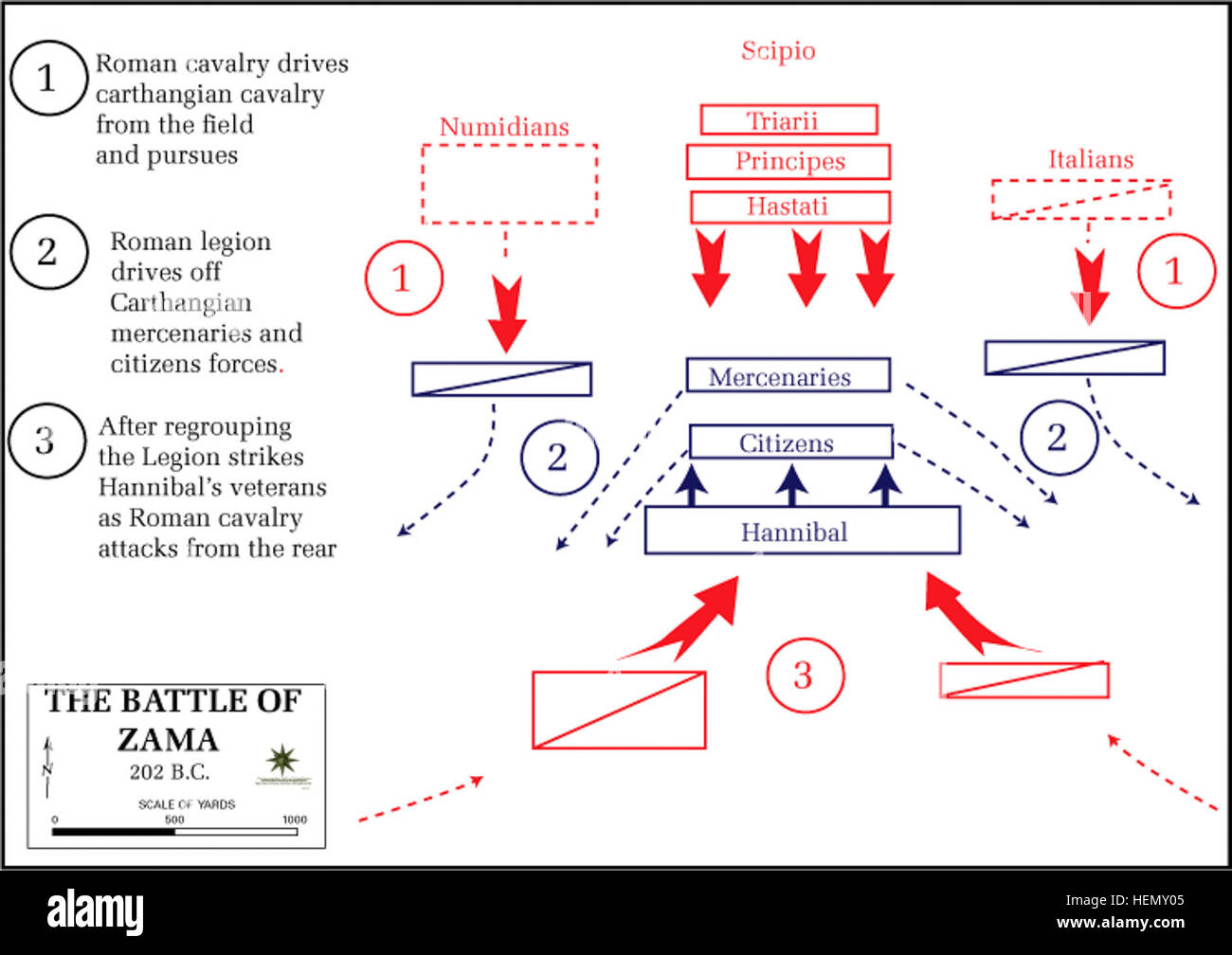 Battle of Zamabattleplan Stock Photo Alamy
