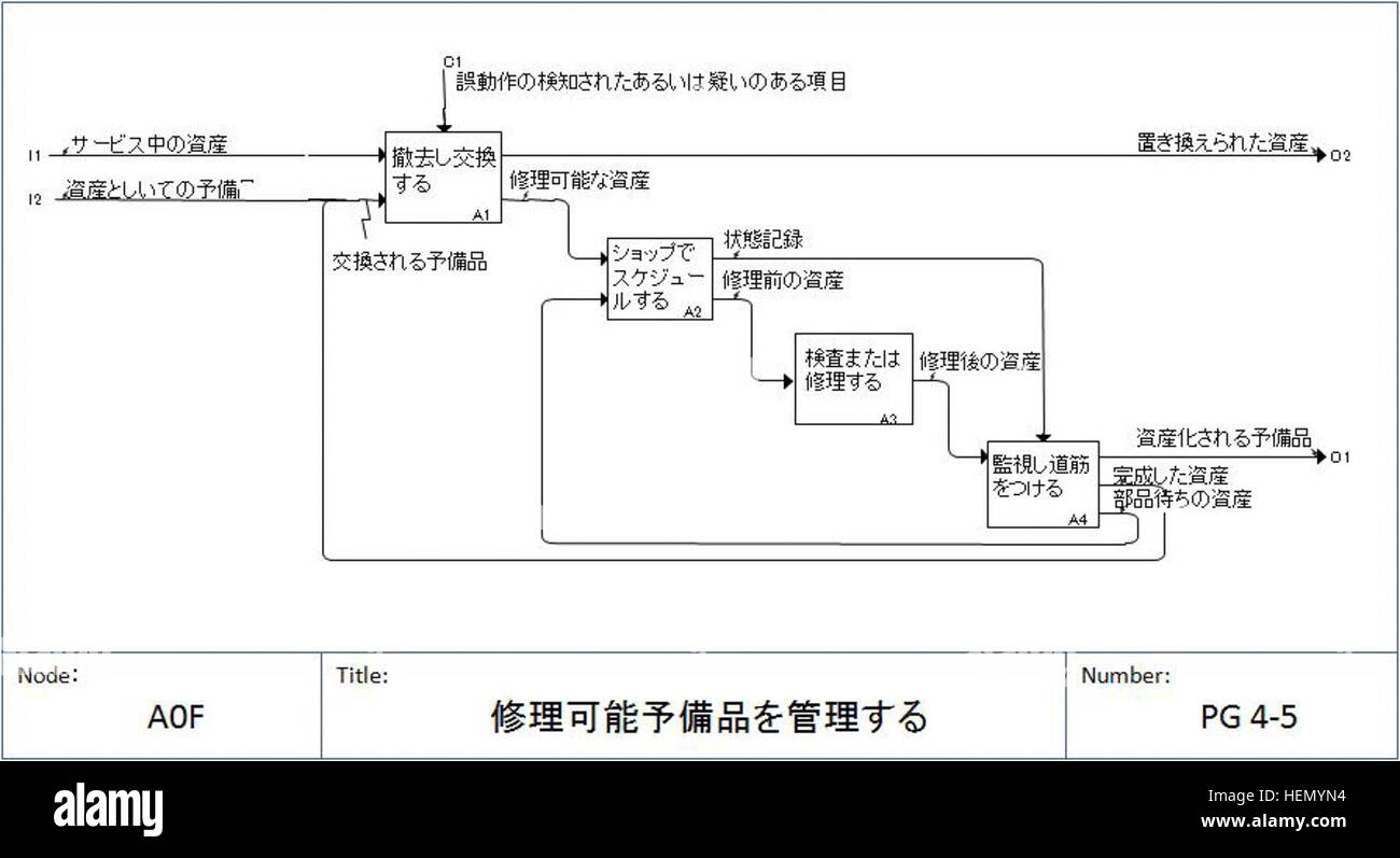 IDEF0 Diagram Example ja Stock Photo - Alamy
