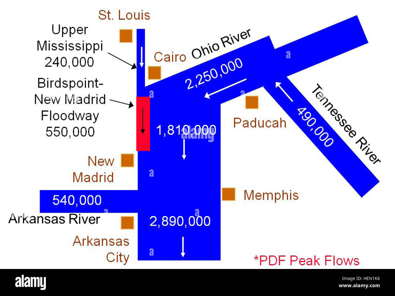 Birds PointNew Madrid Flow Stock Photo Alamy