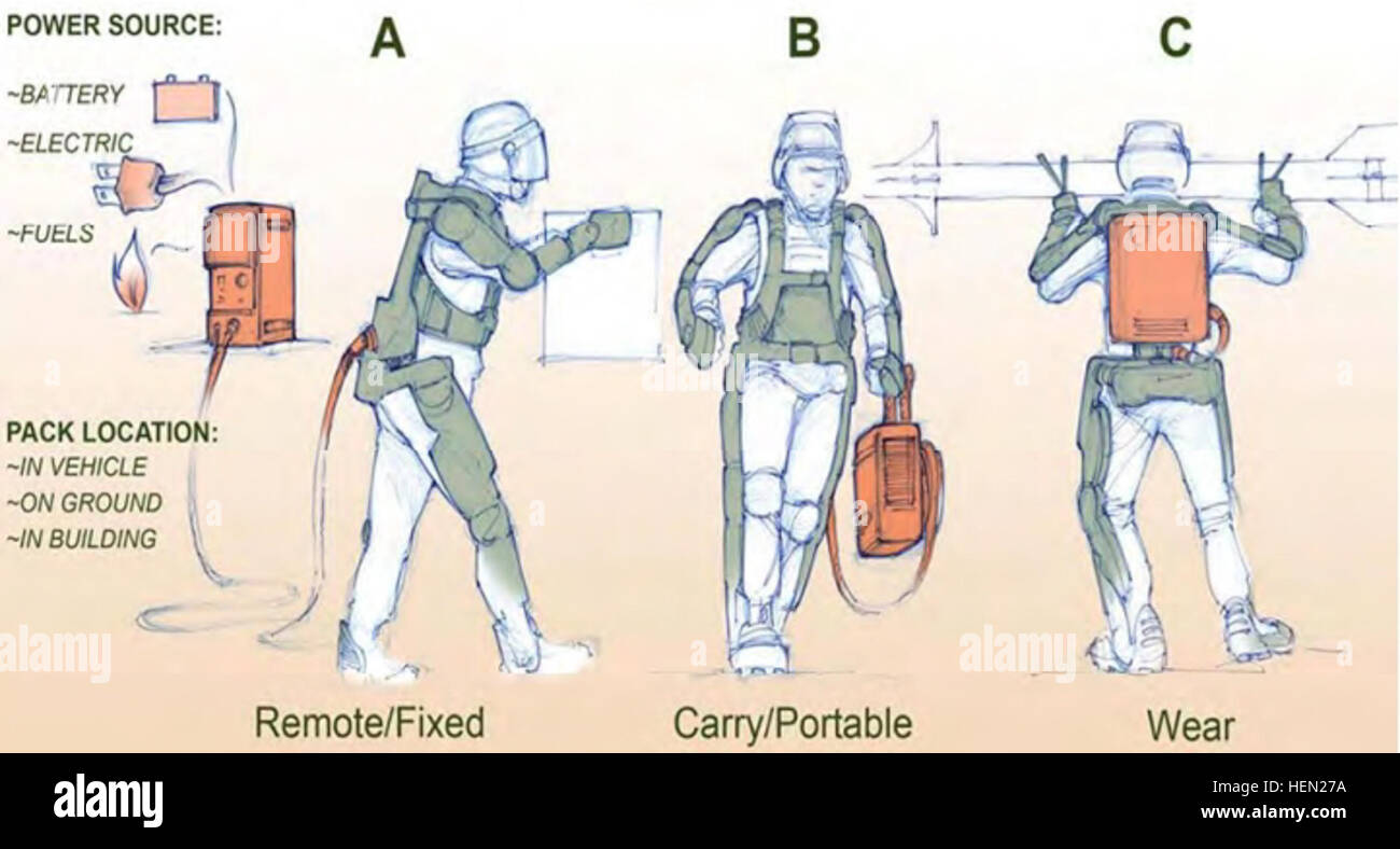 Future Soldier%%%%%%%%E2%%%%%%%%80%%%%%%%%99s Power Source (sketch ...