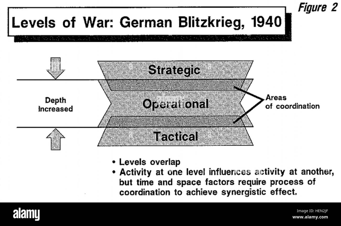 German blitzkrieg hi-res stock photography and images - Alamy