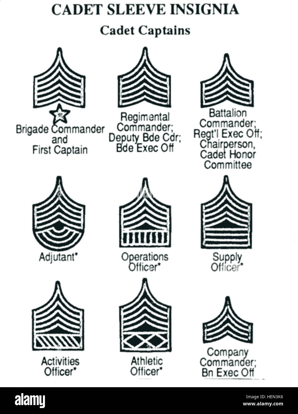 United States Military Academy cadet demonstrating rank insignia ...