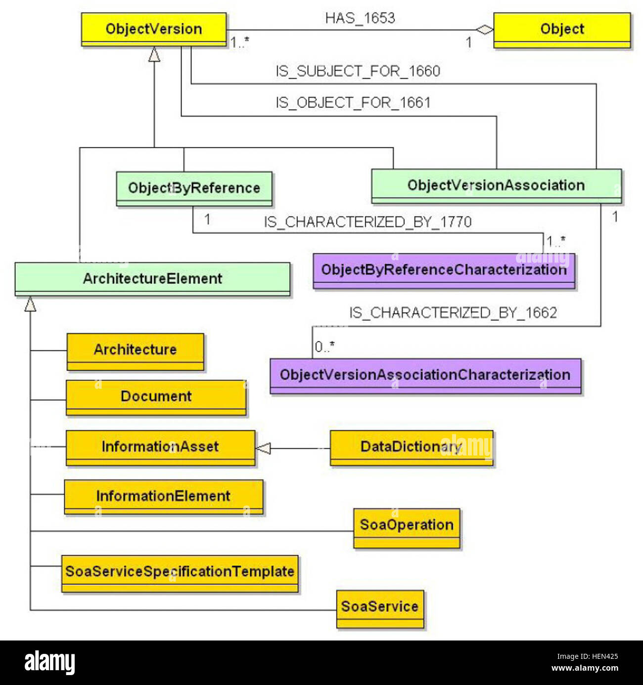 CADM Diagram for AV-2 Stock Photo - Alamy