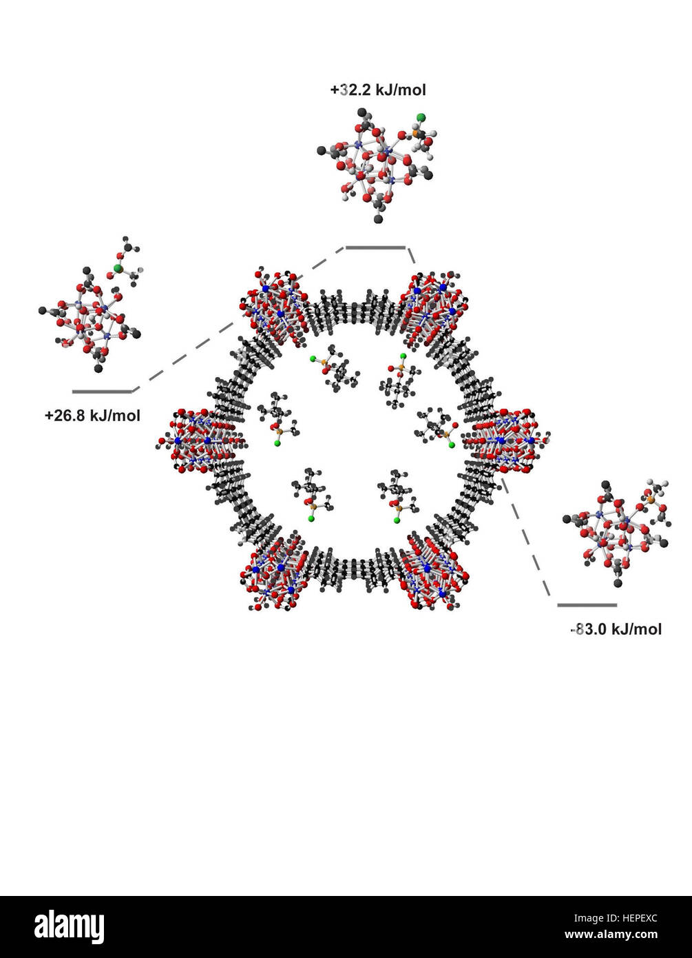 Depiction of a portion of the structure of NU-1000 illustrating its molecular scale porosity. Sketched within the pore are molecules of GD. Shown in the close ups are the agent GD and catalytic node (left and top), and the degradation product and catalytic node (right), together with their computed free energies relative to the isolated agent and catalyst. Notice that the catalytic reaction is initiated by displacement of a water molecule from the catalyst active site and binding of nerve agent via an oxygen atom (shown in red; compare left and top close-ups). Hydrolytic degradation entails se Stock Photo