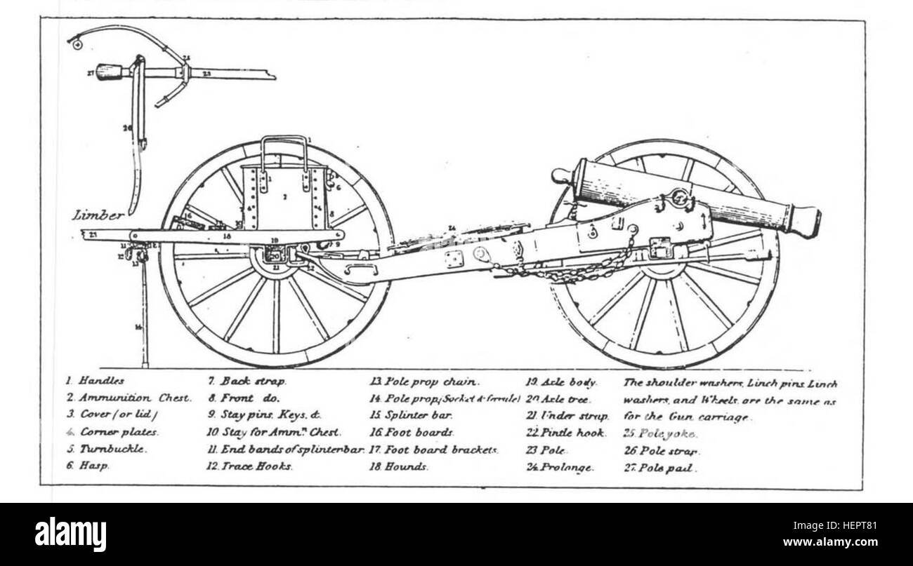AMERICAN CIVIL WAR FIELD ARTILLERY 01 Stock Photo Alamy