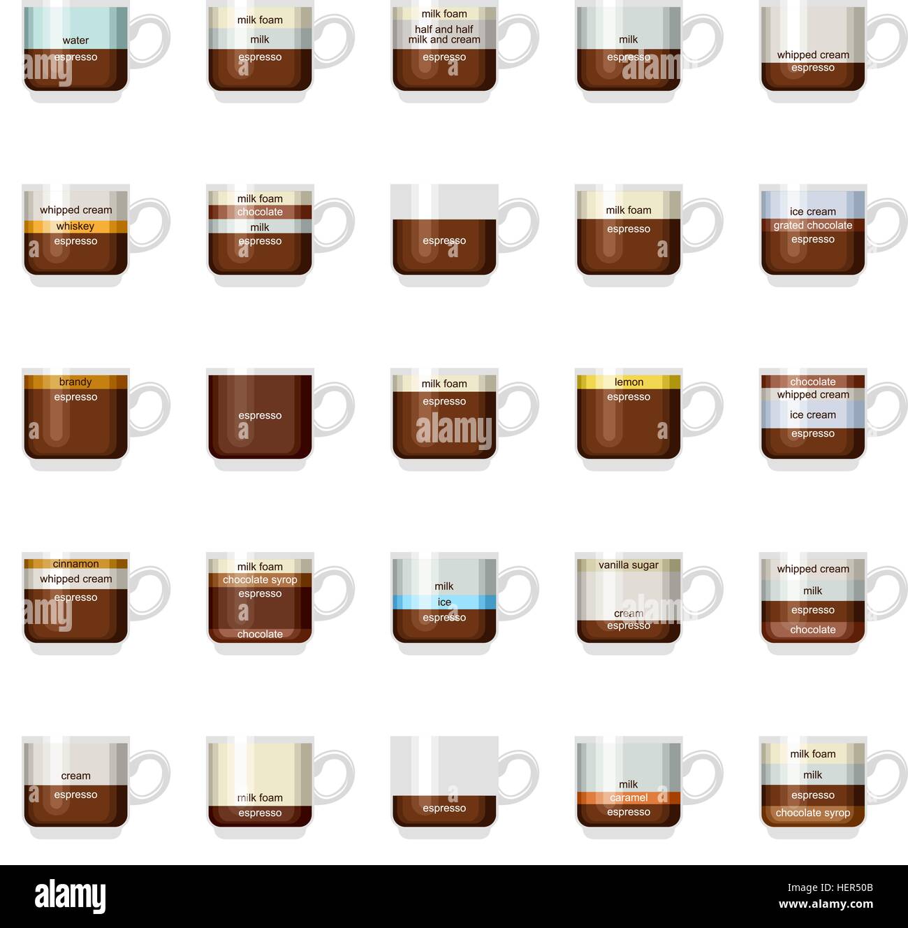 Vector infographic with coffee types. Recipes, proportions. Coffee menu. White background Stock Vector