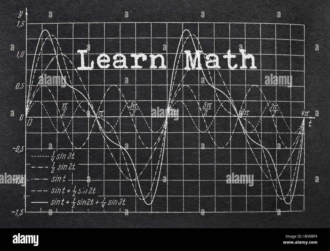 Several trigonometric curves and text Learn Math on the blackboard Stock Photo