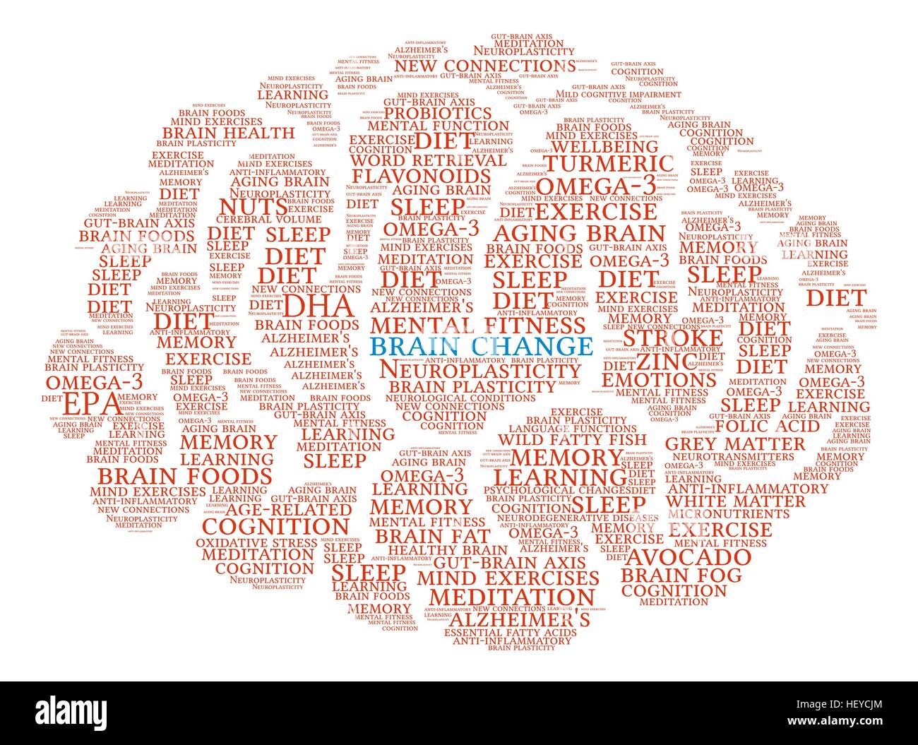 Brain Change Brain word cloud on a white background. Stock Vector
